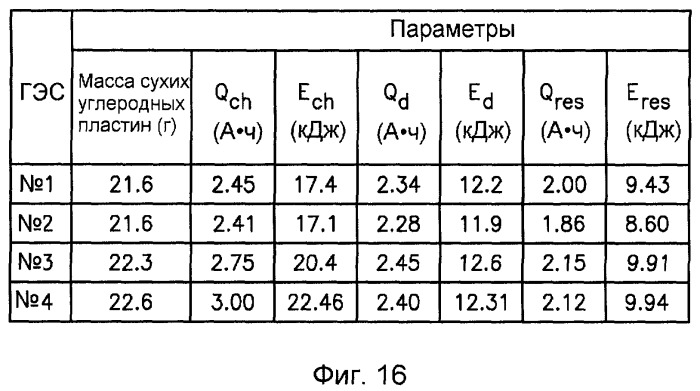 Токосъемник отрицательного электрода для гетерогенного электрохимического конденсатора и способ его изготовления (патент 2492540)