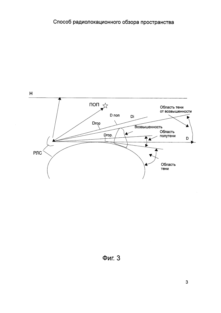 Способ радиолокационного обзора пространства (патент 2618675)