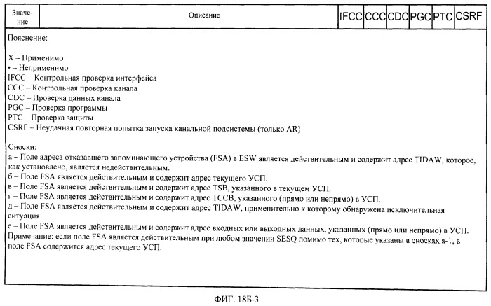 Облегчение операций ввода-вывода в режиме передачи между канальной подсистемой и устройствами ввода-вывода (патент 2541106)