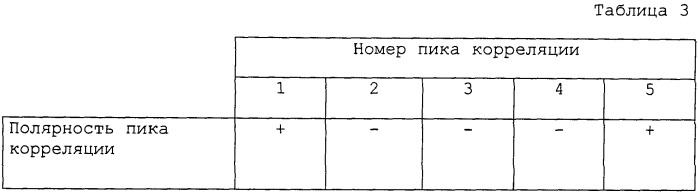 Система и способ внутриполосного модема для передачи данных по цифровым беспроводным сетям связи (патент 2470464)