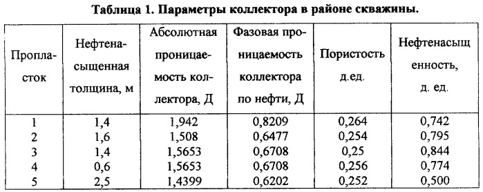 Способ добычи нефти на поздней стадии разработки нефтяной залежи, подстилаемой водой (патент 2299977)