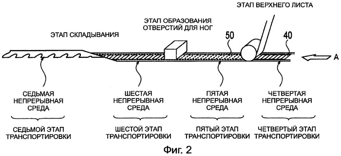 Способ получения поглощающего изделия (патент 2412677)