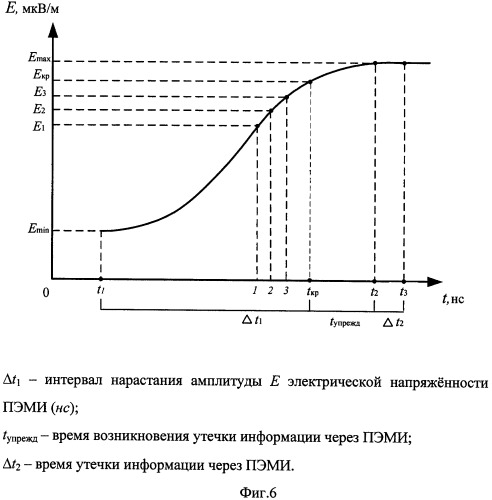 Устройство защиты средств электронно-вычислительной техники объектов информатизации от побочного электромагнитного излучения (патент 2445736)