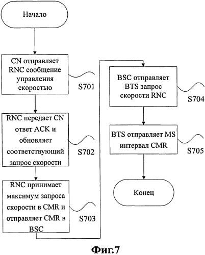 Способ и устройство адаптивной многоскоростной регулировки (патент 2567380)