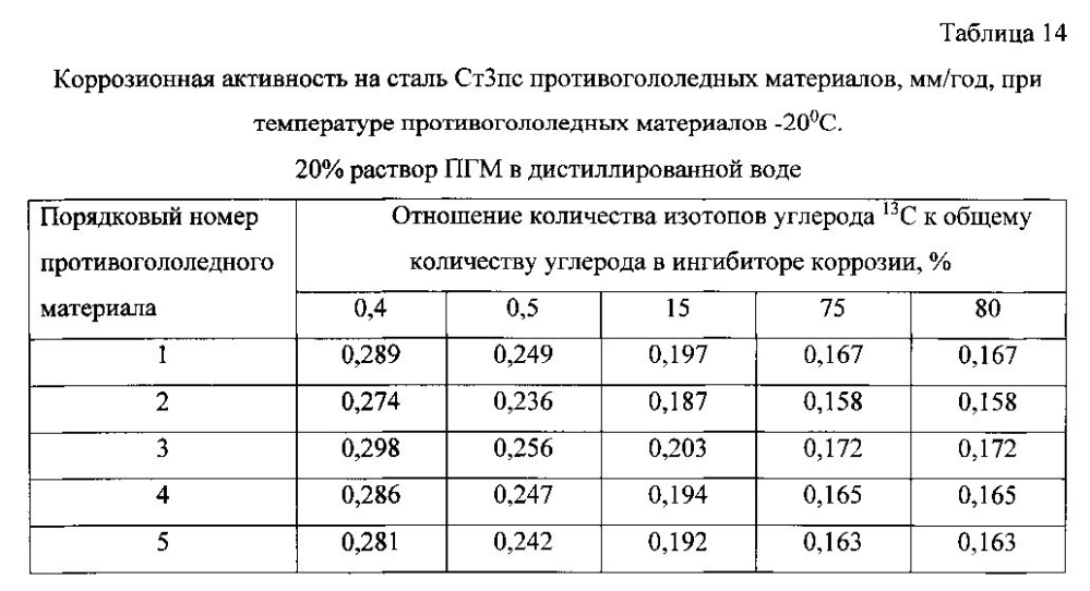 Способ получения твердого противогололедного материала на основе пищевой поваренной соли и кальцинированного хлорида кальция (варианты) (патент 2596784)