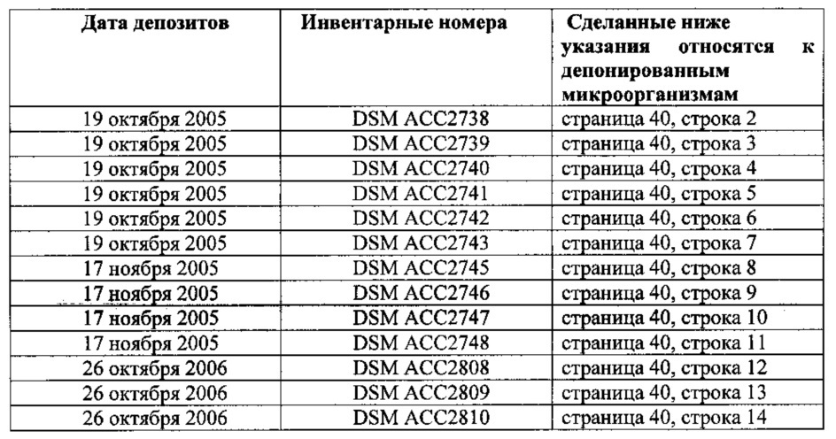 Комбинированная терапия с использованием антител к клаудину 18.2 для лечения рака (патент 2662066)