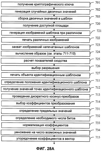 Способ и устройство для обеспечения защиты документов (патент 2452014)