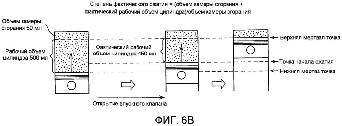 Двигатель внутреннего сгорания с искровым зажиганием (патент 2488707)