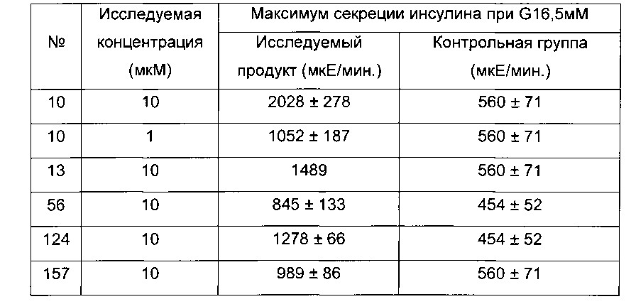 Производные тиофена, используемые для лечения сахарного диабета (патент 2663835)