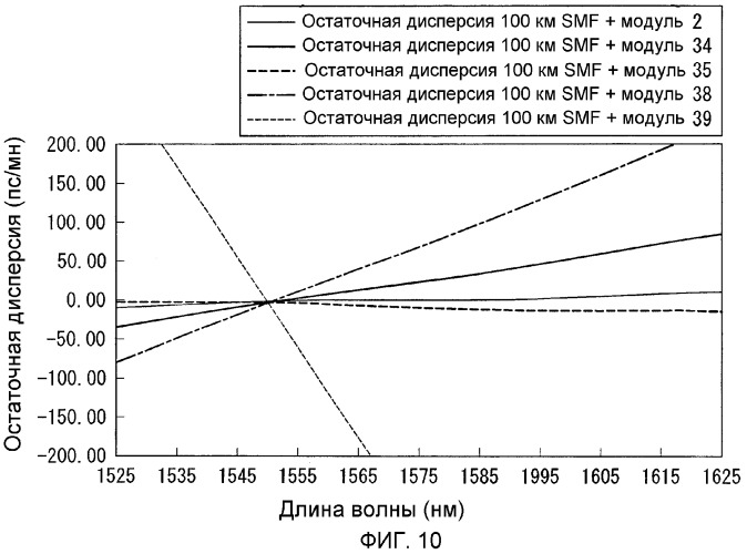 Волокно с компенсацией дисперсии (патент 2284557)
