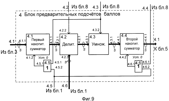 Тестер уровня инновационного интеллекта личности (патент 2522992)