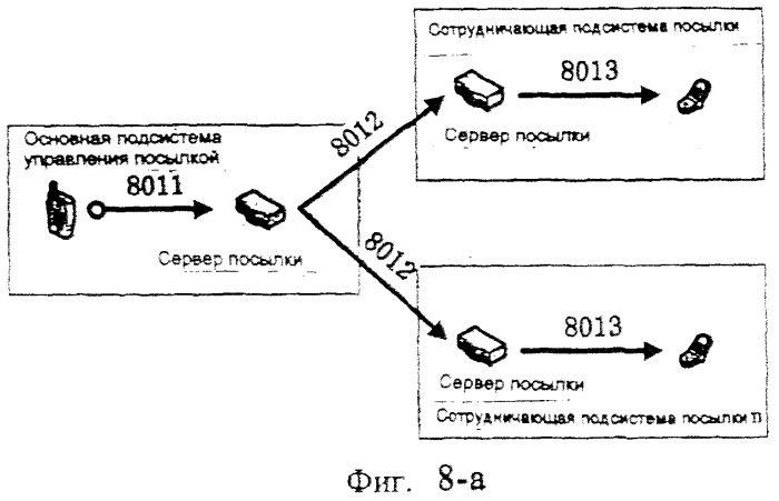 Способ осуществления роуминга для цифровой системы связи с организацией магистральной сети (патент 2392778)