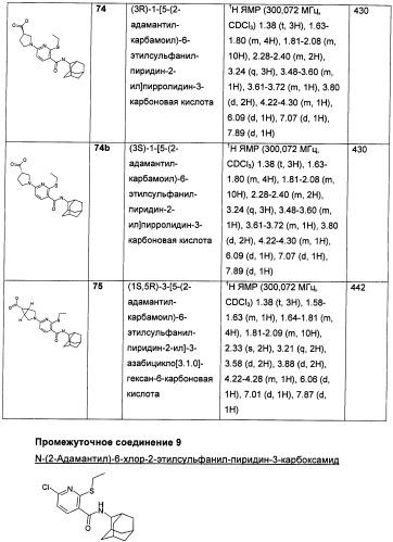 Пиридинкарбоксамиды в качестве ингибиторов 11-бета-hsd1 (патент 2451674)