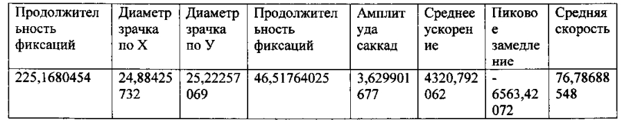 Способ определения языковой и профессиональной компетенций (патент 2594102)