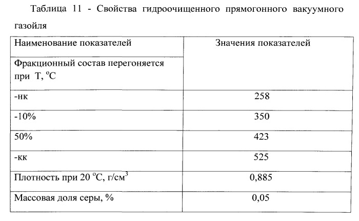 Способ переработки тяжелого углеводородного сырья (патент 2534986)