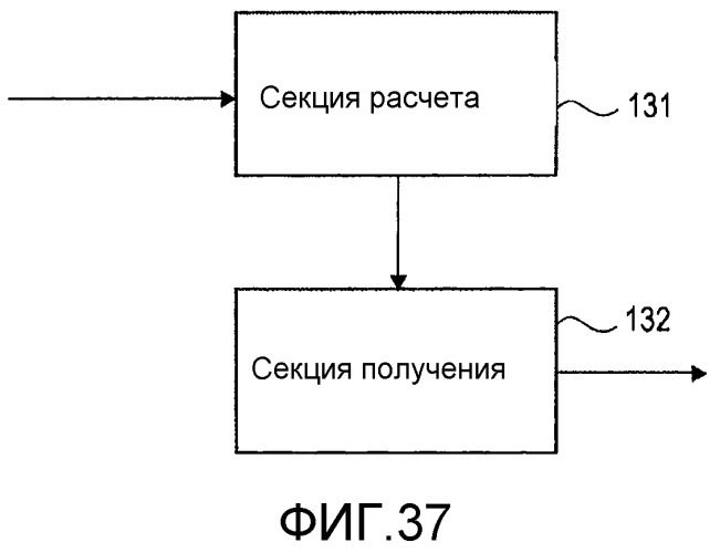 Способ передачи данных, способ приема данных, устройство модуляции данных, устройство демодуляции данных (патент 2515723)