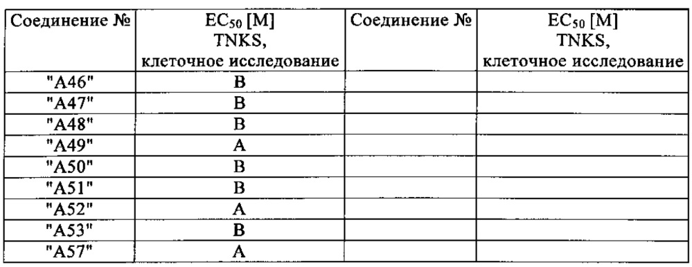 Производные пиперидинмочевины (патент 2666894)