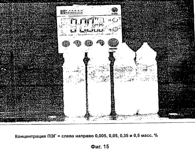 Композиция для ингаляции (патент 2301673)