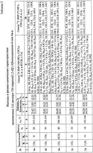 Способ получения производных 5,6-дигидро-7н-пирроло[1,2-d][1,4] бензодиазепин-6-она (патент 2455289)