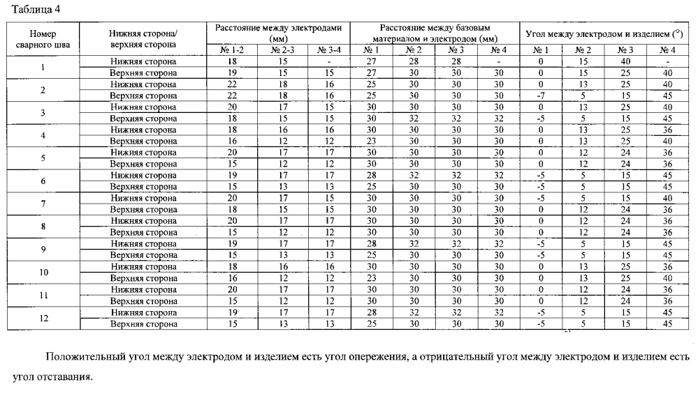 Способ дуговой сварки под флюсом, сварное соединение, полученное таким способом, и стальной трубопровод или труба с таким сварным соединением (патент 2601719)