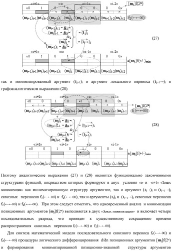 Функциональная структура процедуры логического дифференцирования d/dn позиционных аргументов [mj]f(2n) с учетом их знака m(&#177;) для формирования позиционно-знаковой структуры &#177;[mj]f(+/-)min с минимизированным числом активных в ней аргументов (варианты) (патент 2428738)