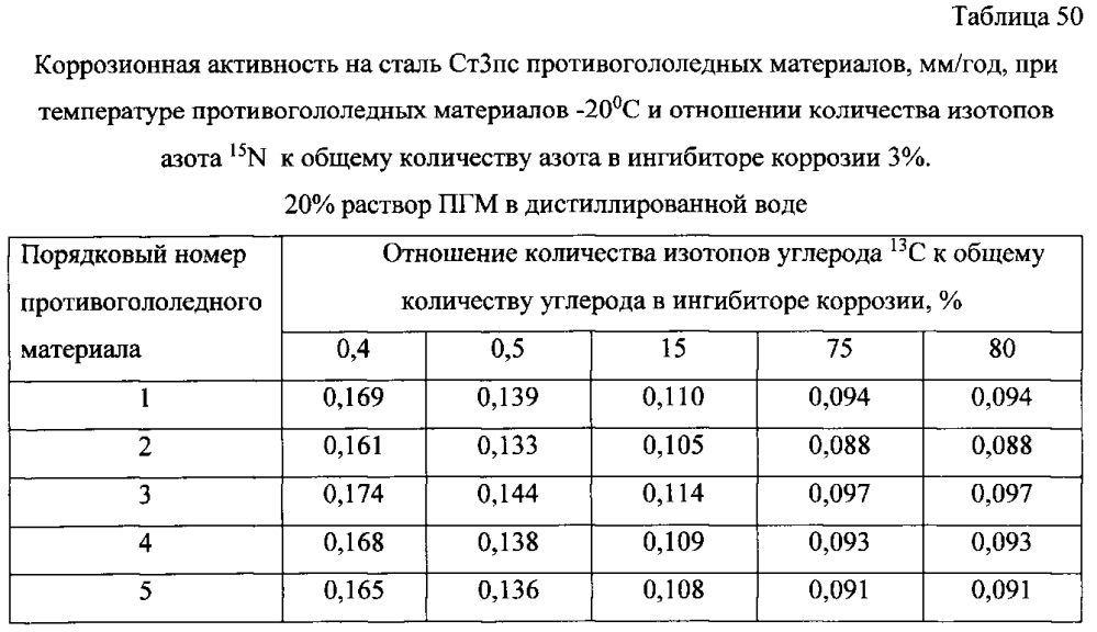 Способ получения твердого противогололедного материала на основе пищевой поваренной соли и кальцинированного хлорида кальция (варианты) (патент 2597103)