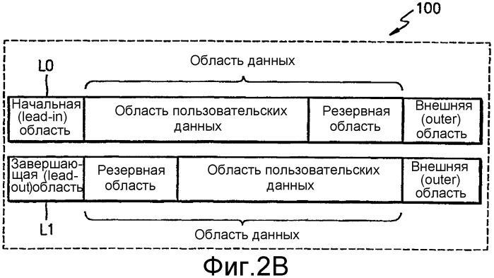 Дисковое запоминающее устройство с временной структурой описания диска (tdds) и с временным списком дефектов (tdfl) и способ и устройство для управления дефектом в этом дисковом запоминающем устройстве (патент 2288513)