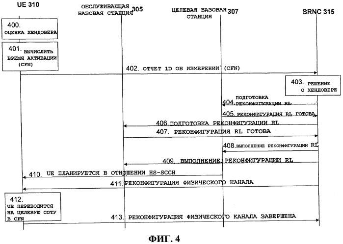 Время активации для смены обслуживающей соты для высокоскоростного канала на основе целевой соты (патент 2488979)