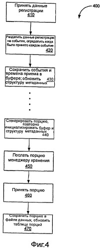 Эффективное хранение данных регистрации с поддержкой запроса, способствующее безопасности компьютерных сетей (патент 2424568)
