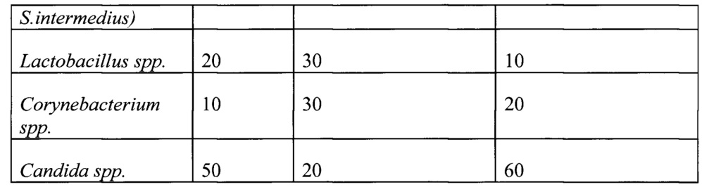 Фитокомпозиция для гигиены полости рта (патент 2635509)