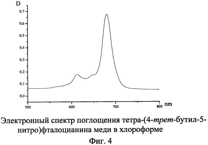 Металлокомплексы тетра-(4-трет-бутил-5-нитро)фталоцианина (патент 2507229)