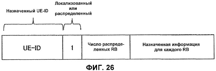 Передающее устройство и способ передачи данных (патент 2429571)