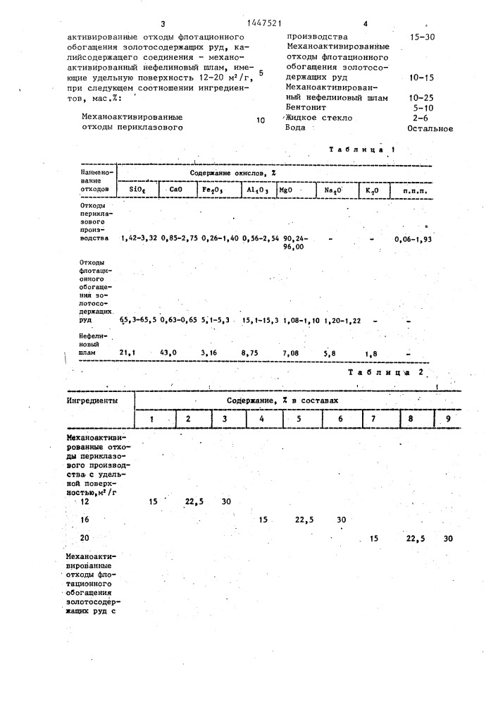 Противопригарное покрытие для металлических форм (патент 1447521)