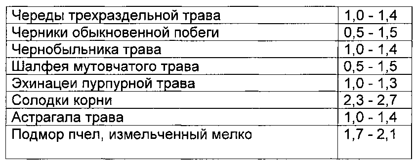 Способ восстановления хрящевой и костной ткани при остеопорозе (патент 2601112)