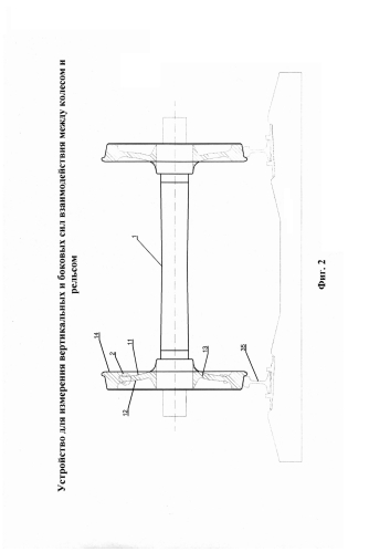 Устройство для измерения вертикальных и боковых сил взаимодействия между колесом и рельсом (патент 2591739)