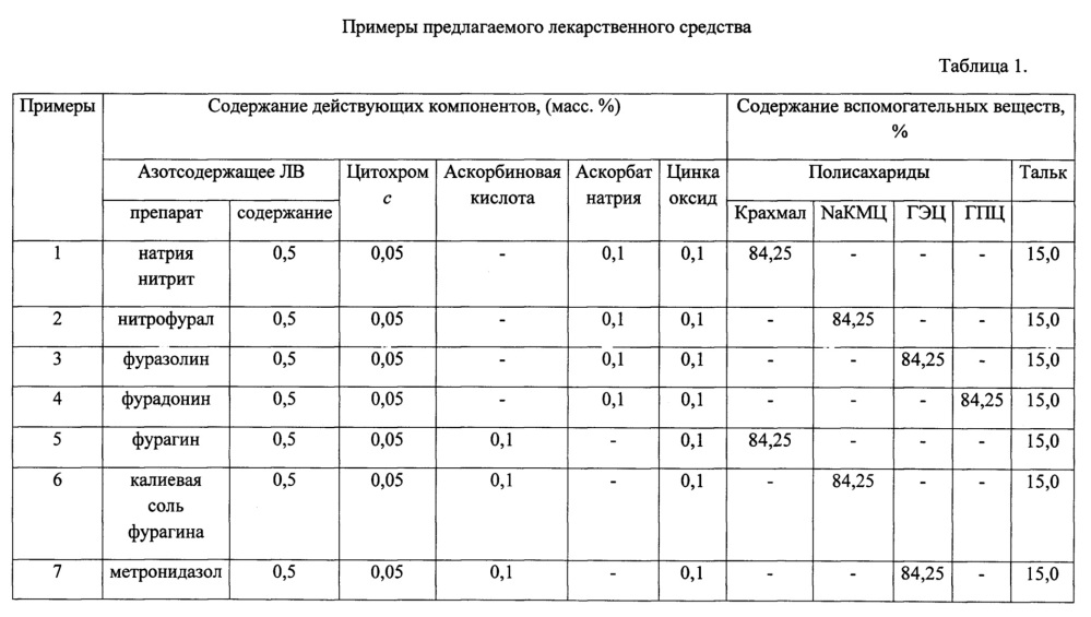 Лекарственное средство для лечения поражений мягких тканей организма (патент 2626671)