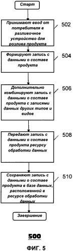 Разливочное устройство для розлива напитка (патент 2487414)