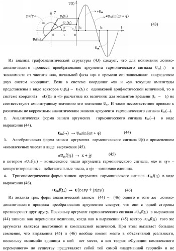 Функциональная структура параллельного сумматора с предварительно вводимыми переносами (варианты) (патент 2381545)