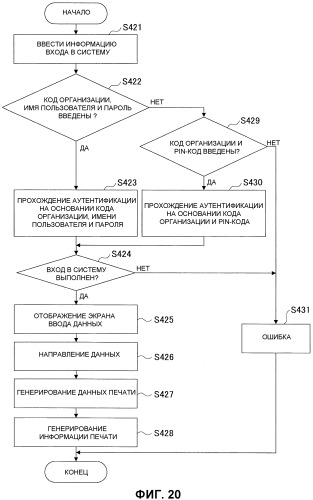 Система обработки информации, способ обработки информации и носитель записи (патент 2563150)