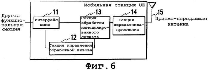 Способ управления мощностью передачи и система мобильной связи (патент 2326511)