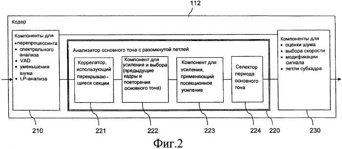 Оценка периода основного тона (патент 2421826)