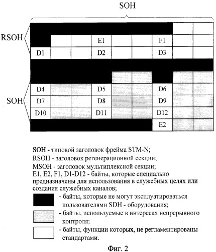 Устройство непрерывного контроля работоспособности волоконно-оптического линейного тракта (патент 2400015)