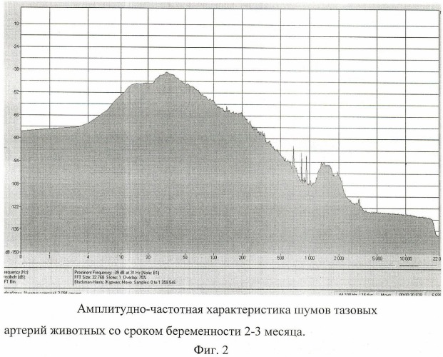 Способ диагностики беременности у коров (патент 2471421)