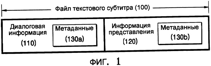 Информационный носитель данных, содержащий cубтитры, и обрабатывающее устройство для него (патент 2471258)