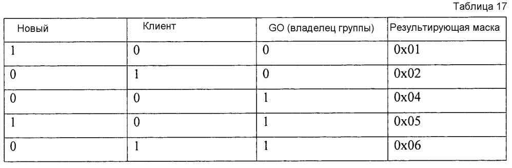 Способ поиска услуги или объявления ее в системе прямой связи и устройство для него (патент 2648580)