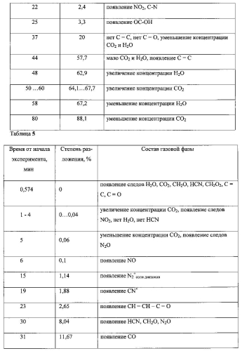 Способ оценки совместимости взрывчатых веществ с конструкционными материалами и устройство для его реализации (патент 2589708)