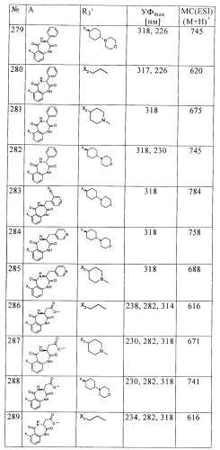 2,4-ди(аминофенил)пиримидины в качестве ингибиторов рlk-киназ (патент 2404979)