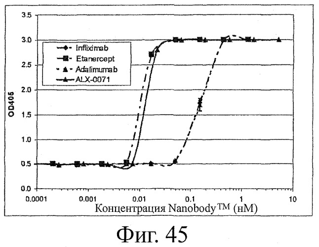 Улучшенные нанотела против фактора некроза опухоли-альфа (патент 2464276)