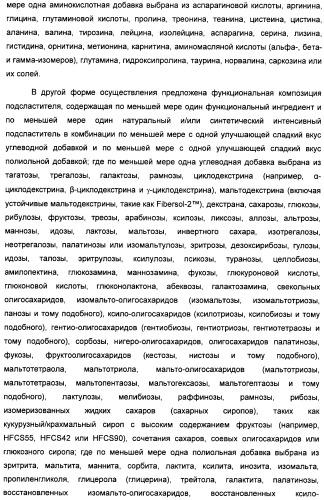 Композиция интенсивного подсластителя с антиоксидантом и подслащенные ею композиции (патент 2424734)