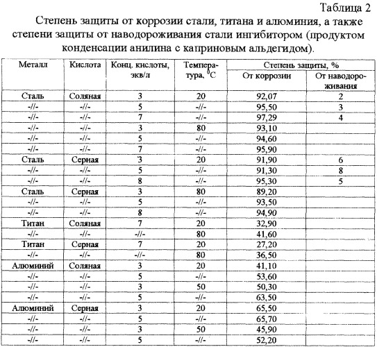 Ингибитор коррозии металлов в соляной и серной кислотах (патент 2247795)